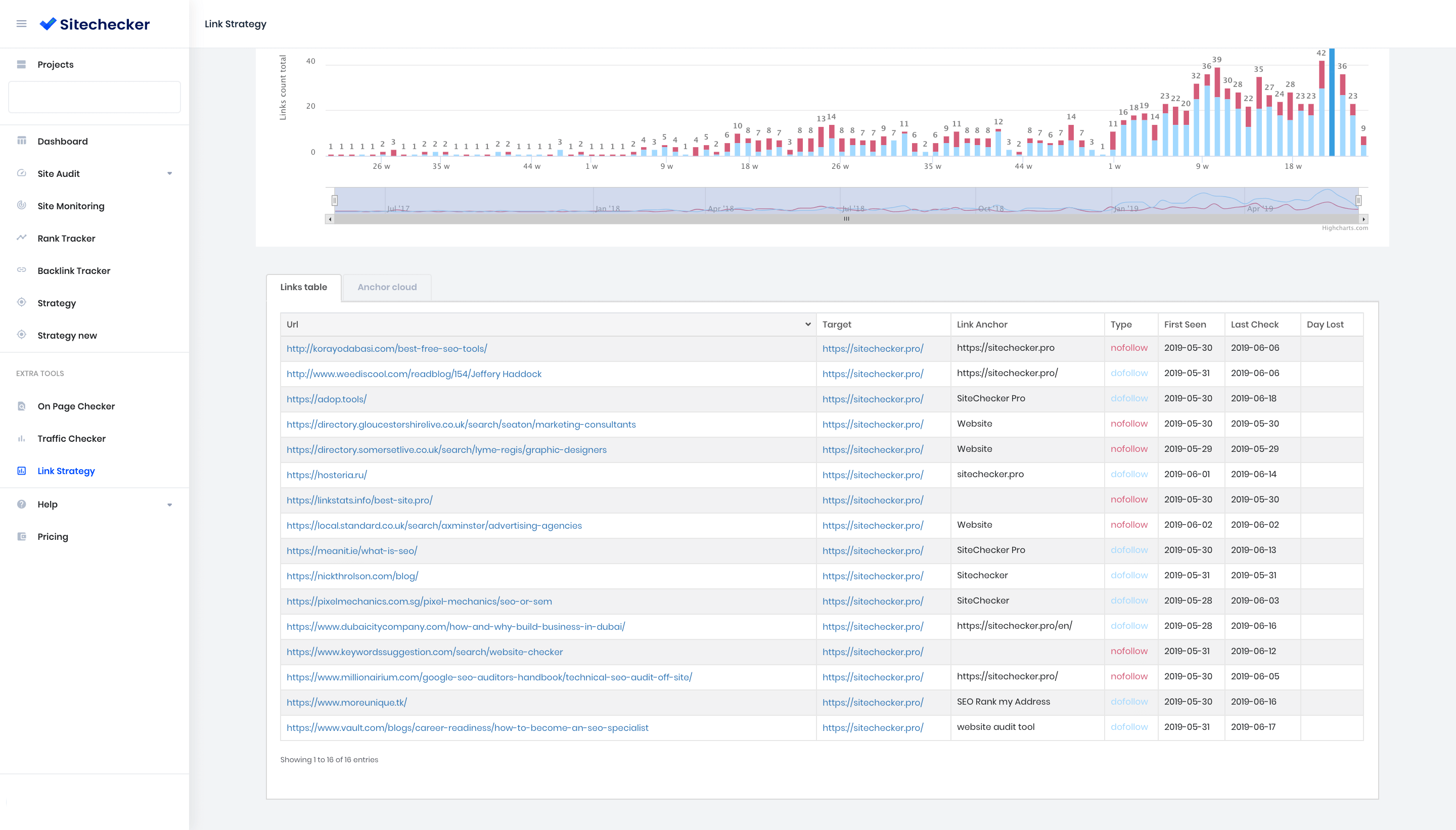 competitor backlink analysis