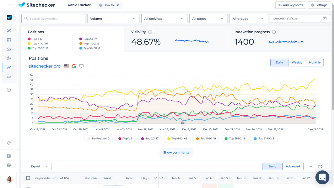 sitecheker software app