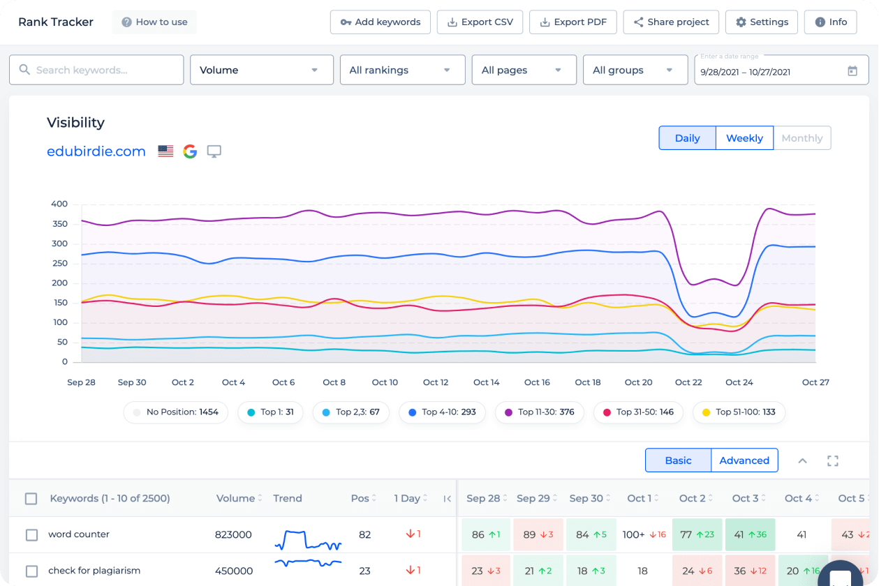 seo check software