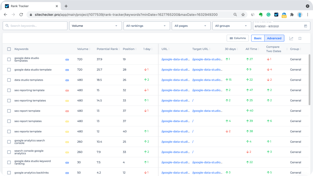 Use the full-screen option to cover more data and make it easier to work to accurate SEO rank data monitoring.