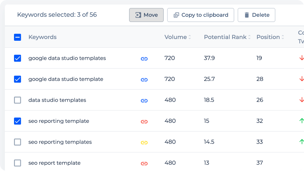 Keyword tracker tool for easy work with the groups of keywords.