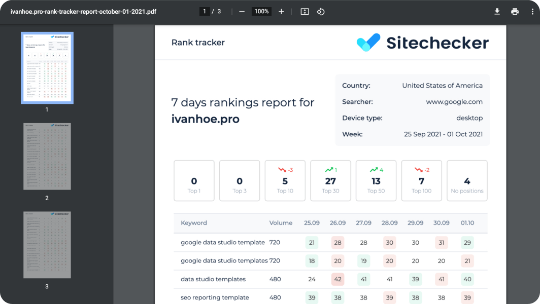 Branded reports with keywords ranking results for your clients.