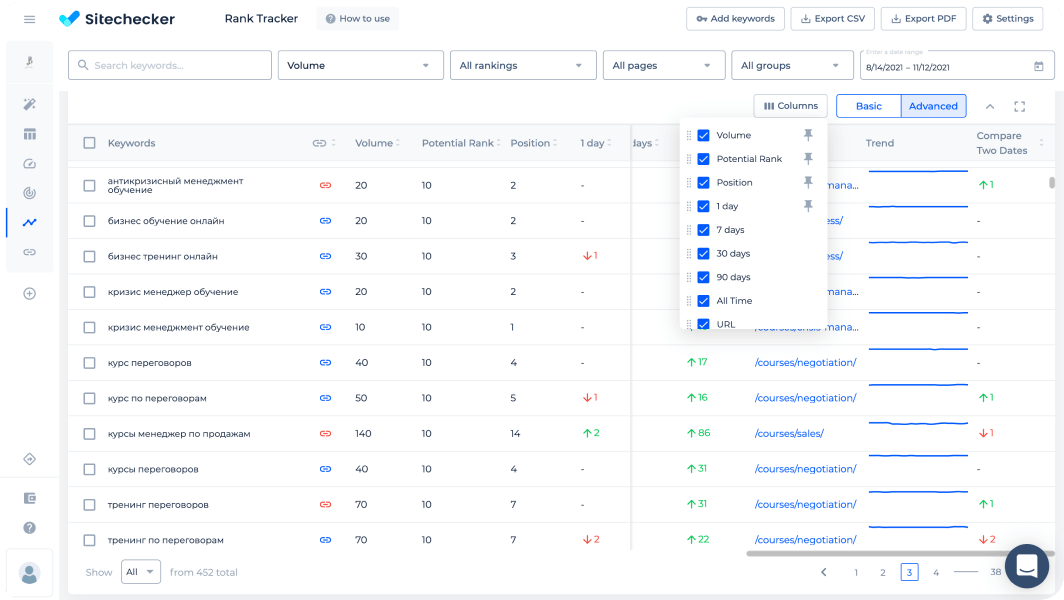 seo software for on page audit