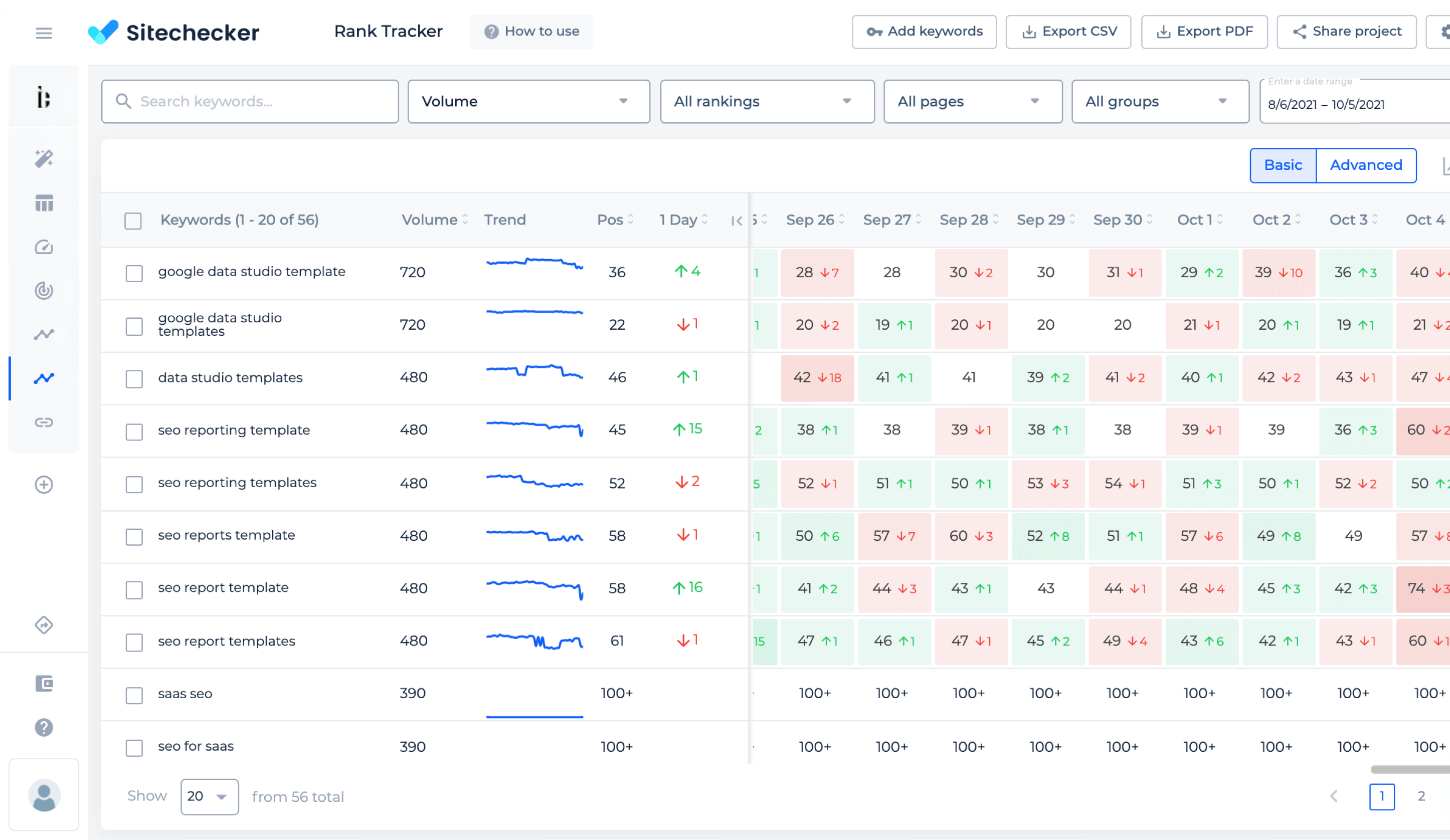 organic rank tracker