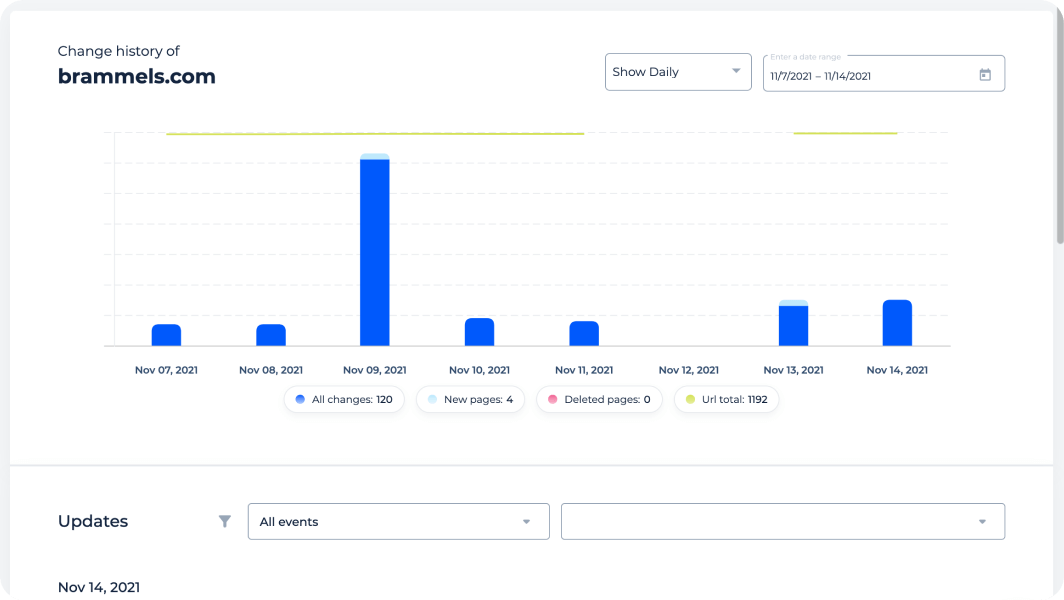 Web app for downtime/uptime monitoring, SSL monitoring, other advanced features of site tracking.