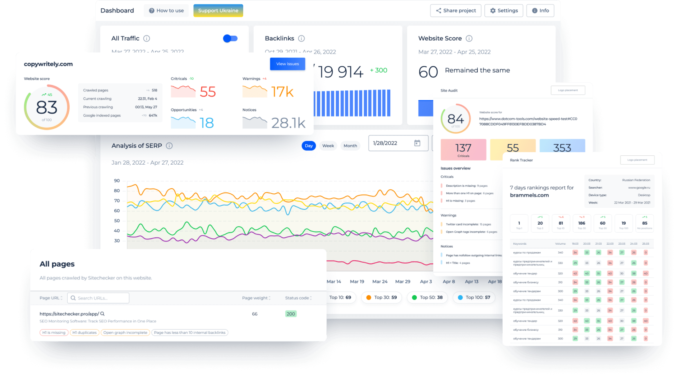 white label SEO companies