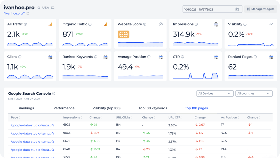 white label seo dashboard