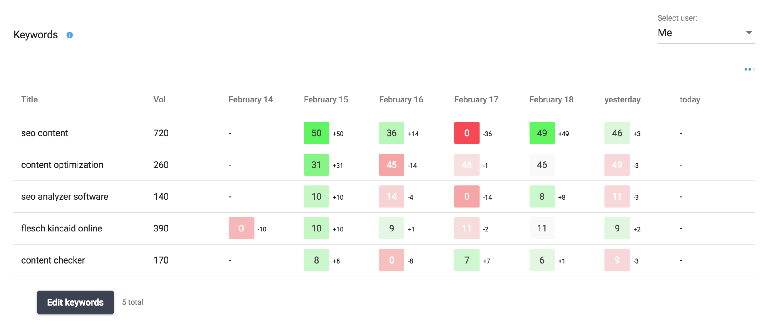 white label rank tracker