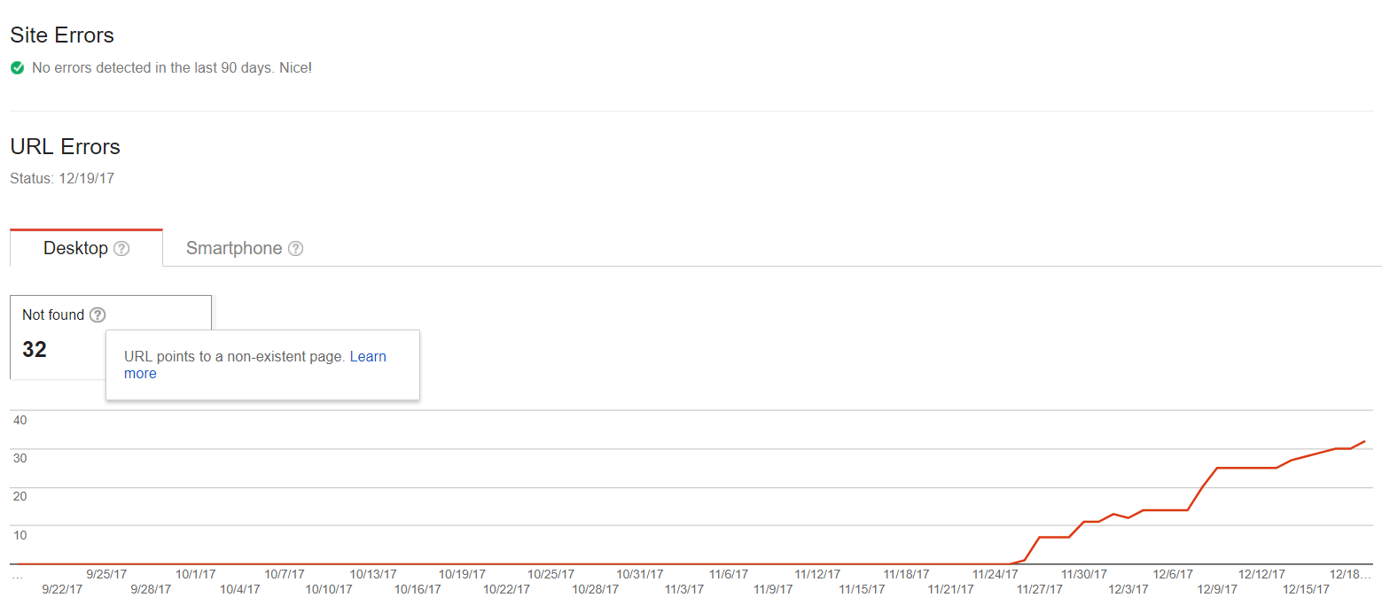 404 pages in Google Search Console