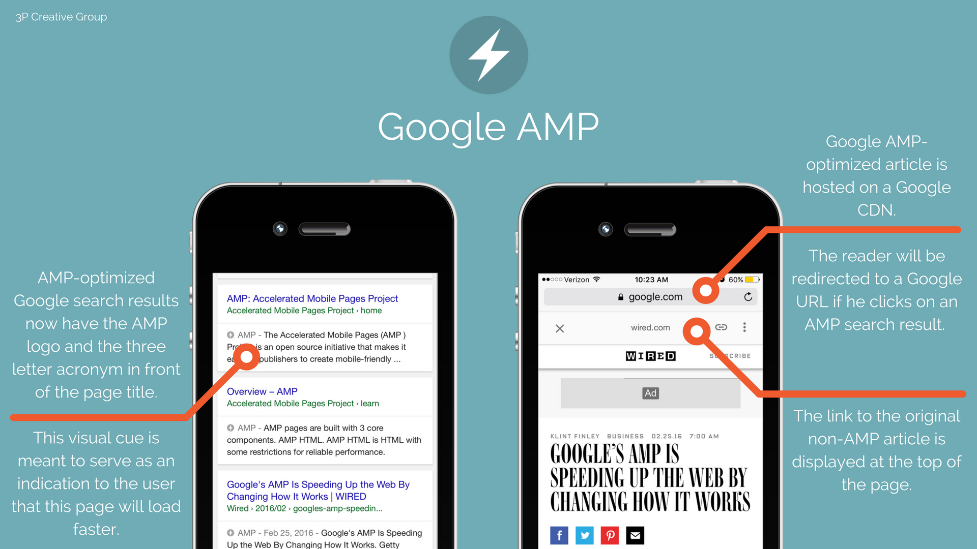 Google Accelerated Mobile Pages What AMPs Are & Why You Need It