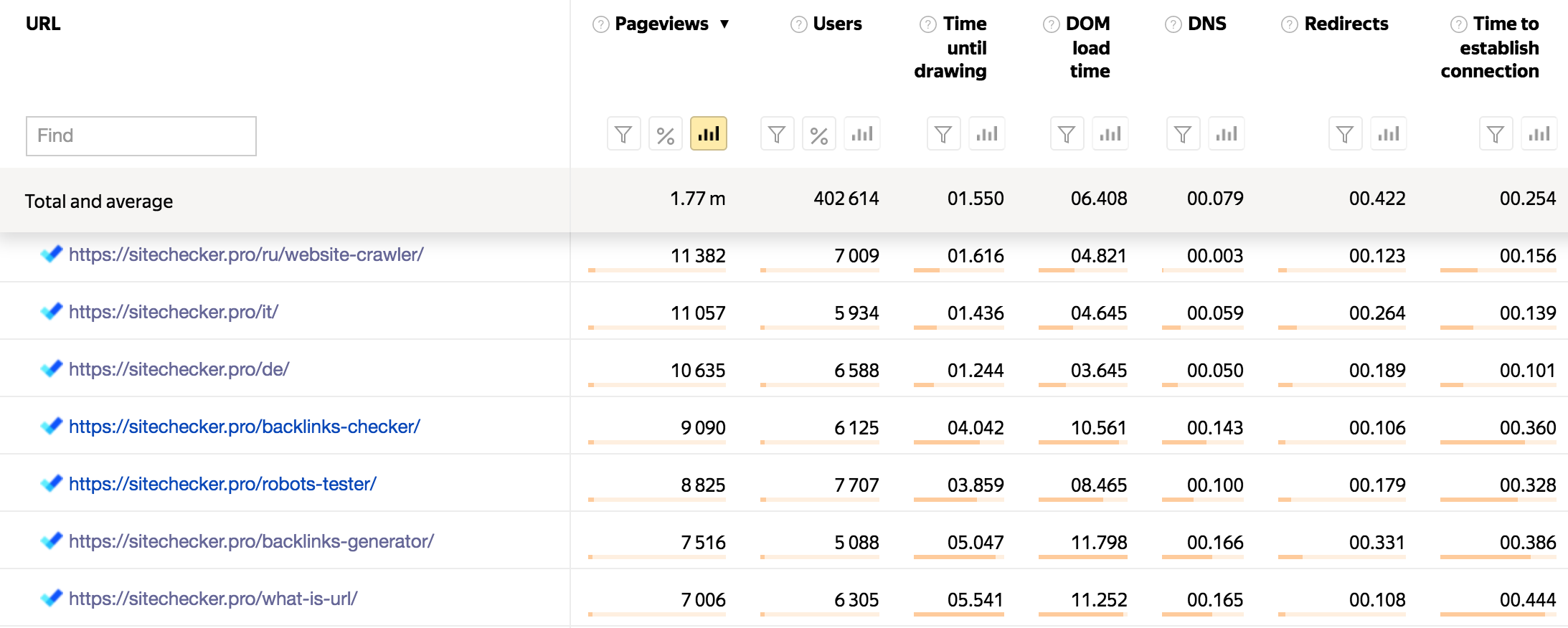 yandex website seo speed test