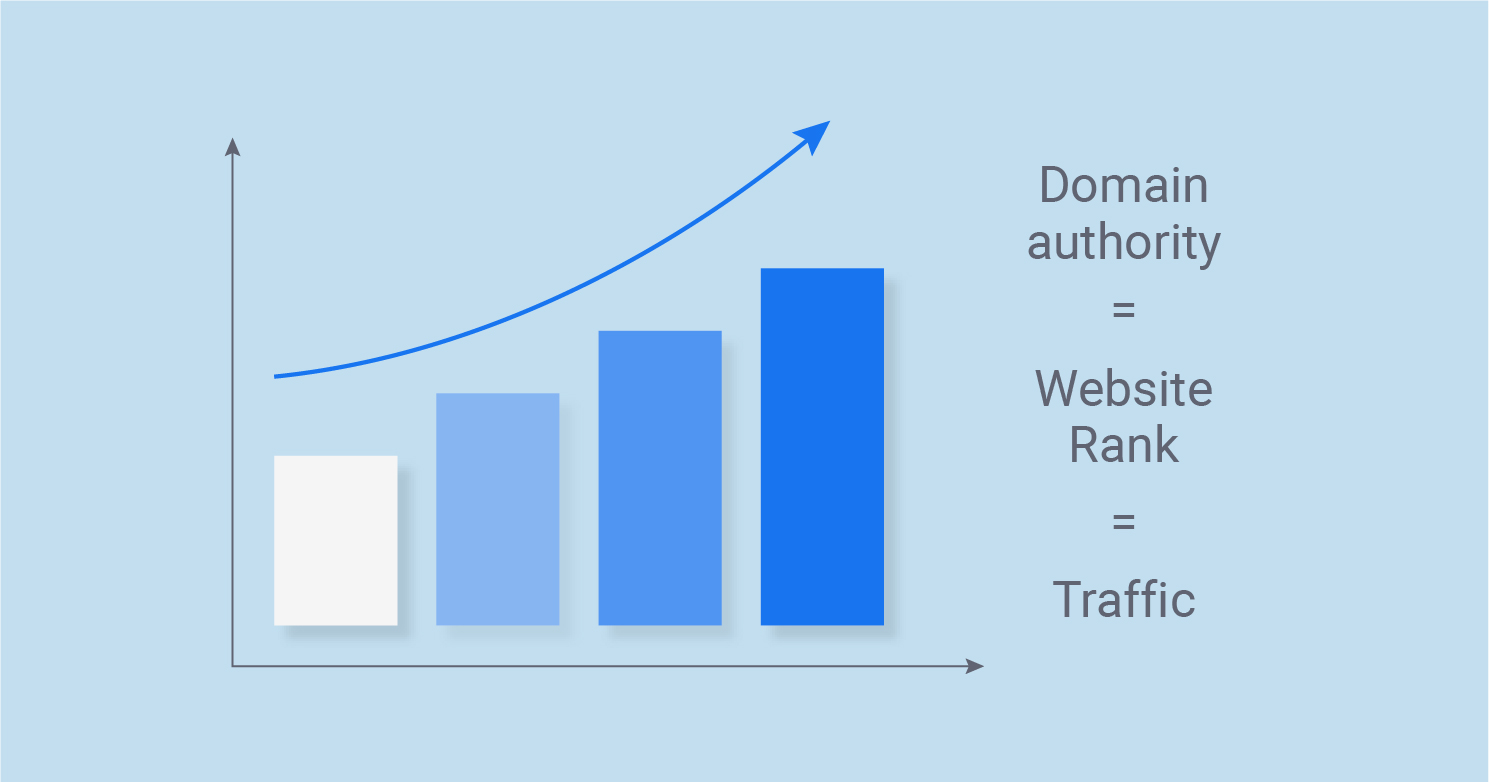 How Does Moz Calculate Domain Authority