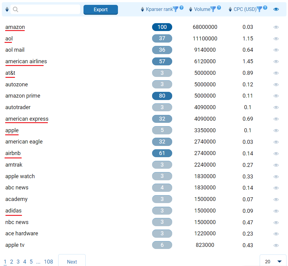 Youtube create table of contents in word 2010 - hromla