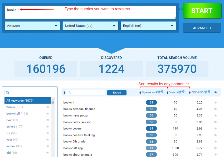 Amazon Keyword Tool Research Tons Of Amazon Keywords For Seo