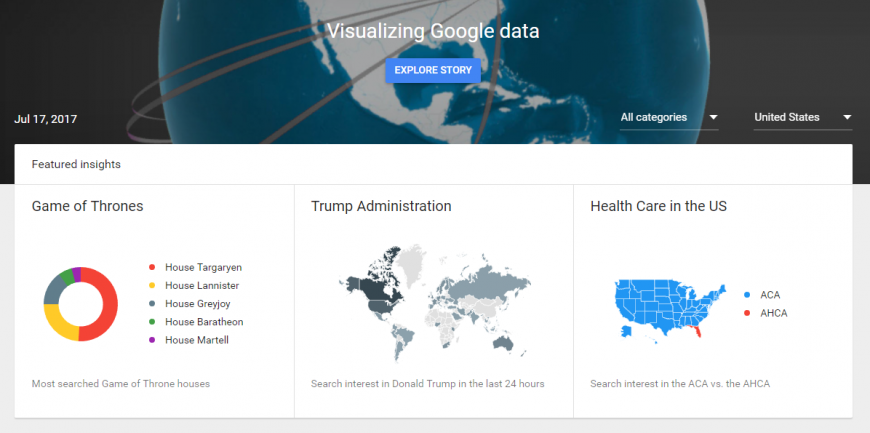 Google Search Trends How To Research Trending Keywords Properly