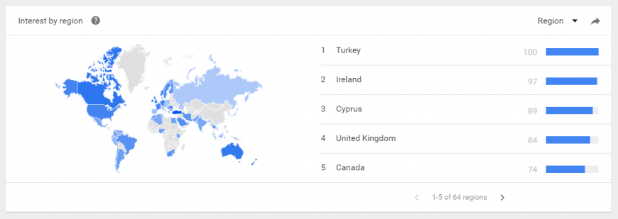 Google search trends by the countries