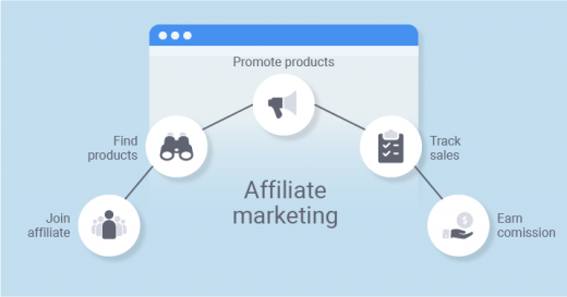 The Beginner's Guide to Affiliate Marketing