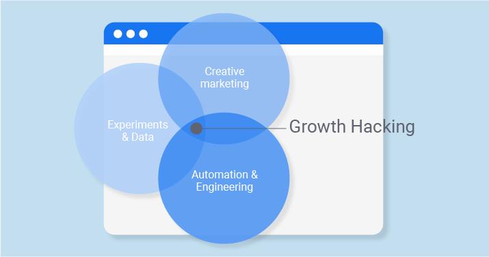 The Beginner's Guide to Growth Hacking