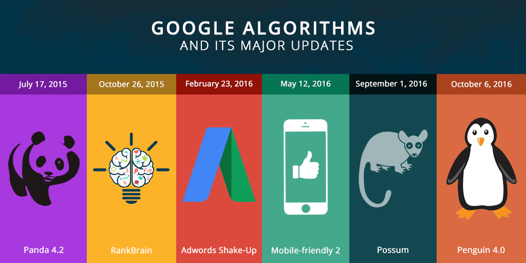Explore All Google Search Algorithm Updates in One Place