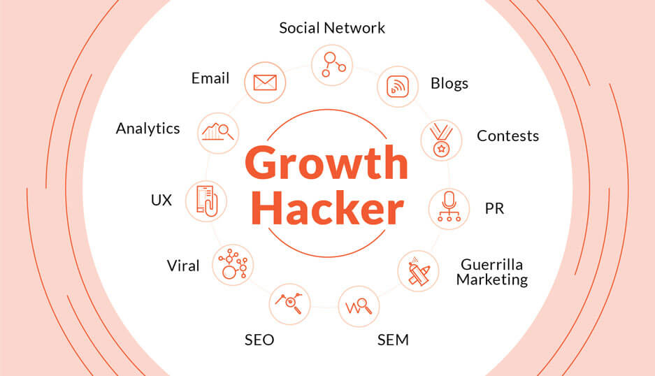 Growth Hacking with a Gif SEO Content Strategy - Wpromote