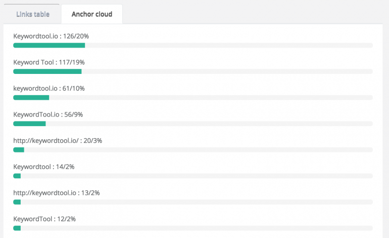 check competitors links anchors