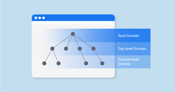 What Is The Root Of A Domain Name