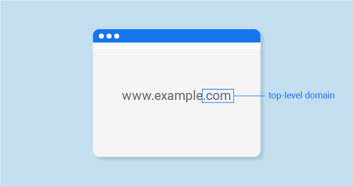 What Is a Top Level Domain (TLD)? Top Level Domains Explained