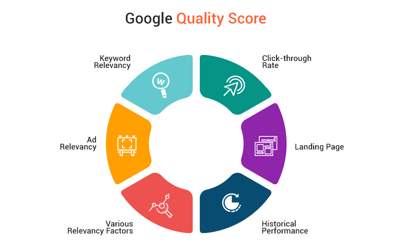 what does a high quality score indicate?