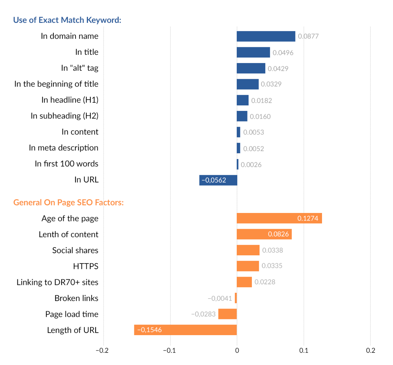 <strong>Domain name and SEO strategy</strong>