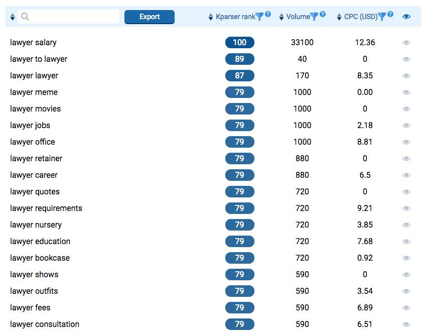 <strong># 1 strategy to generate domain name suggestions</strong>