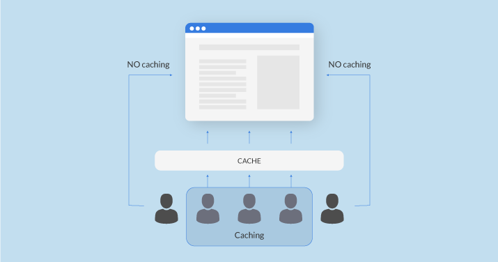 Cache am system. Google cache.