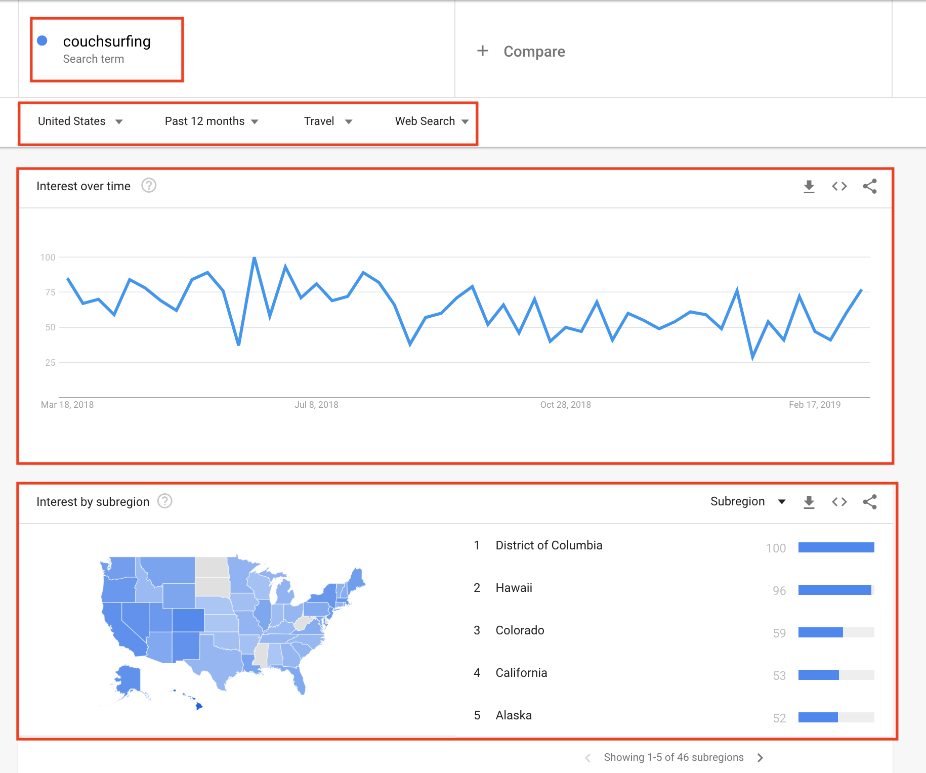 google trends keywords