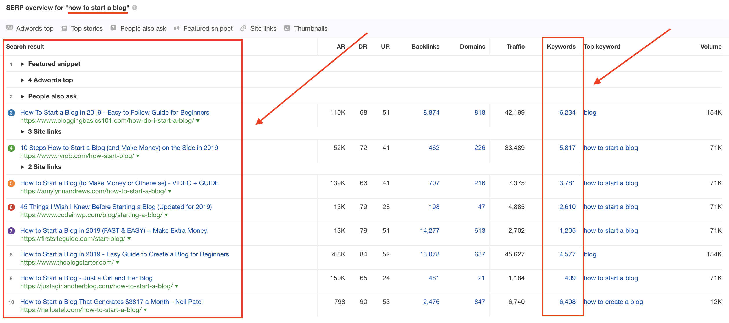 keywords research ahrefs