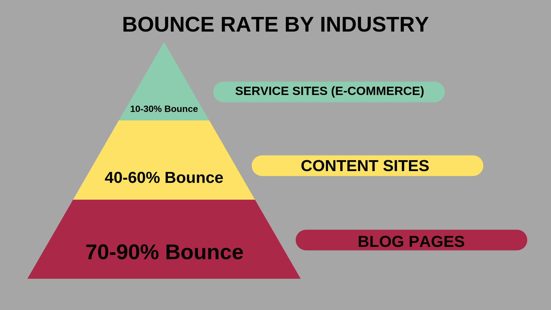 Bounce Rate Reduce Parameters for Ecommerce Website