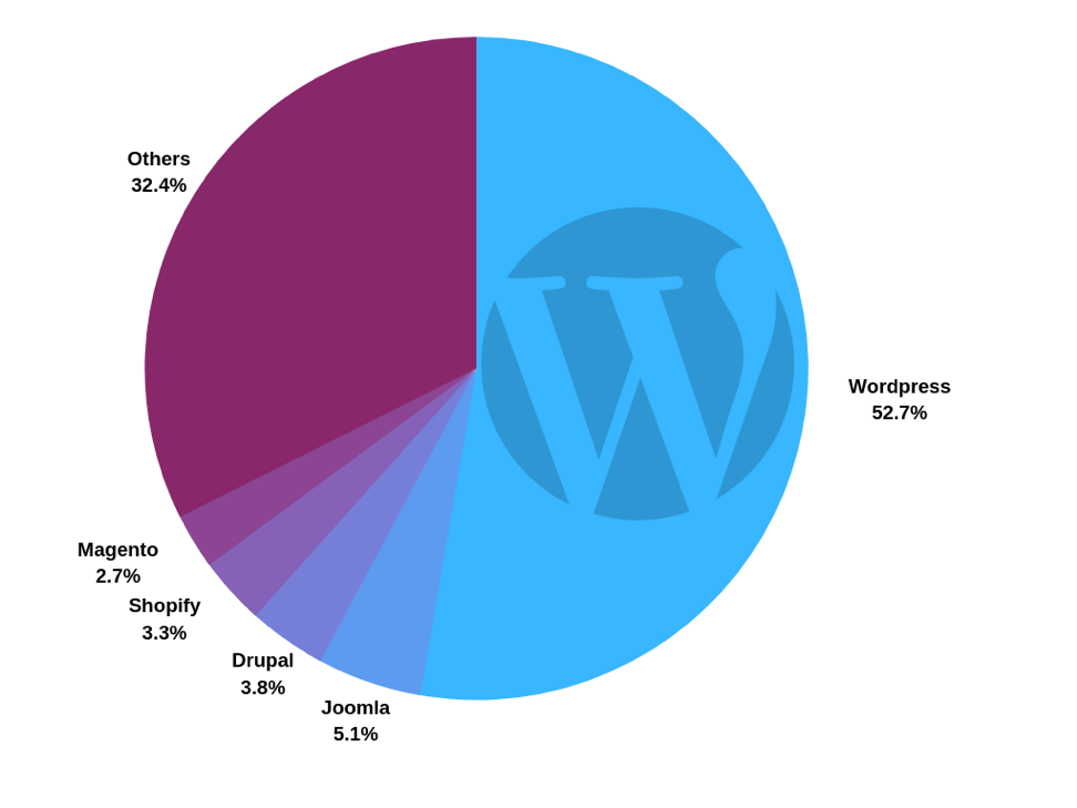 cms compare 2019