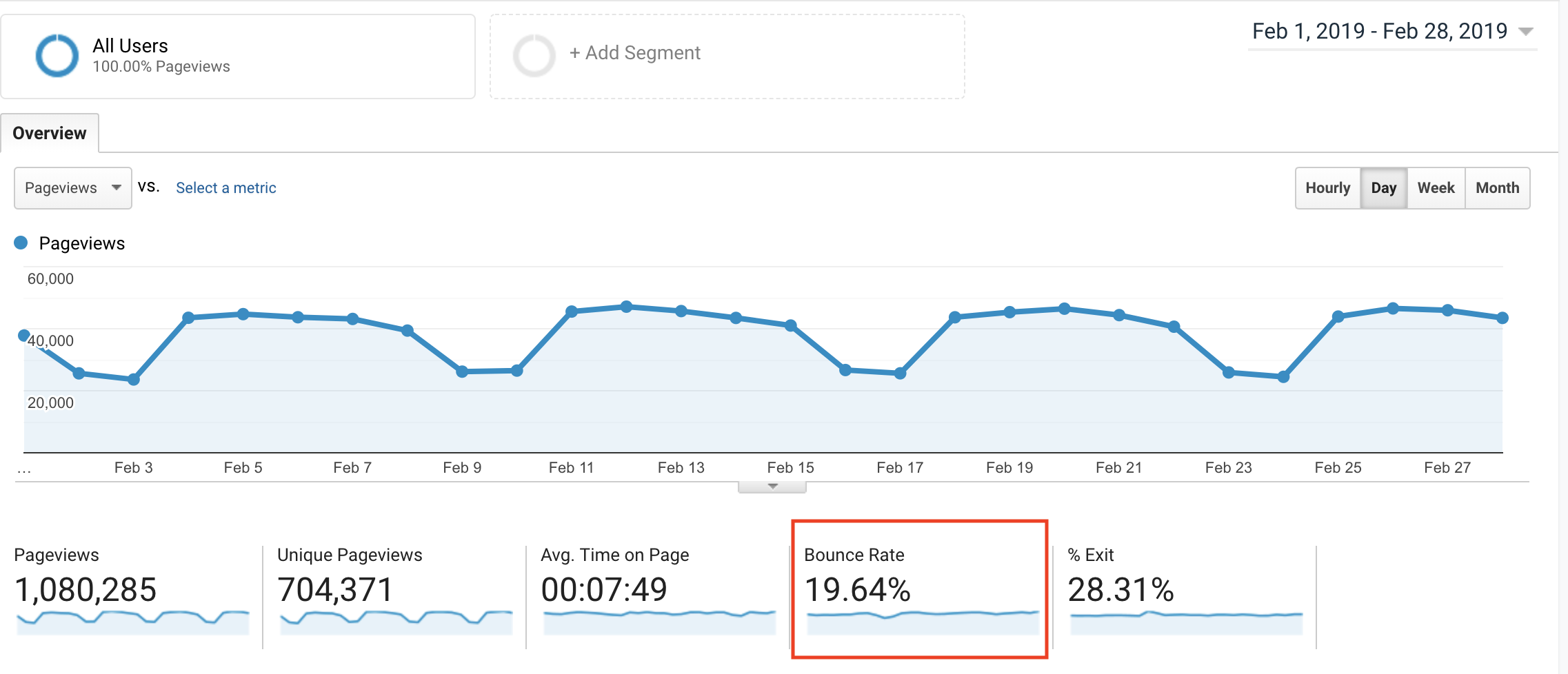 bounce rate definition