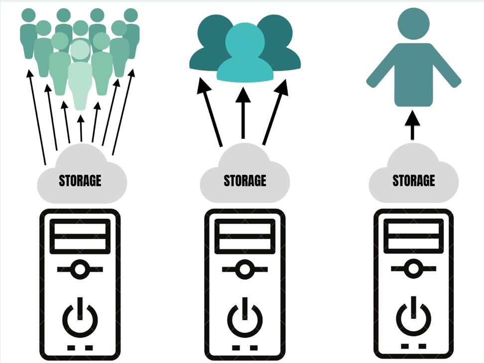 web hosting