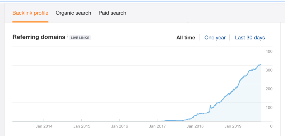 backlinks growth