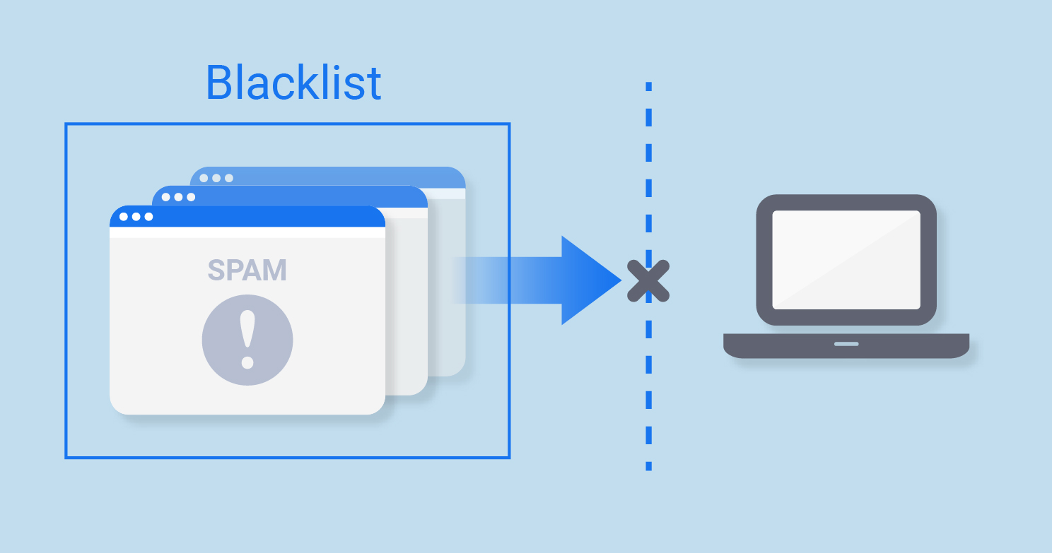 Free Blacklist Checker Is Your Domain Ip Blacklisted ᐈ