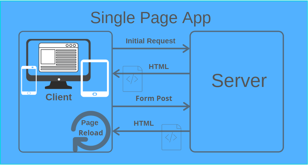 What Is Single Page App SEO?