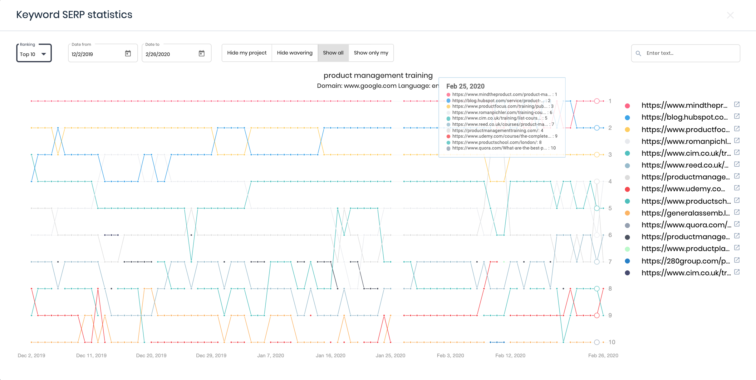 keyword serp statistics