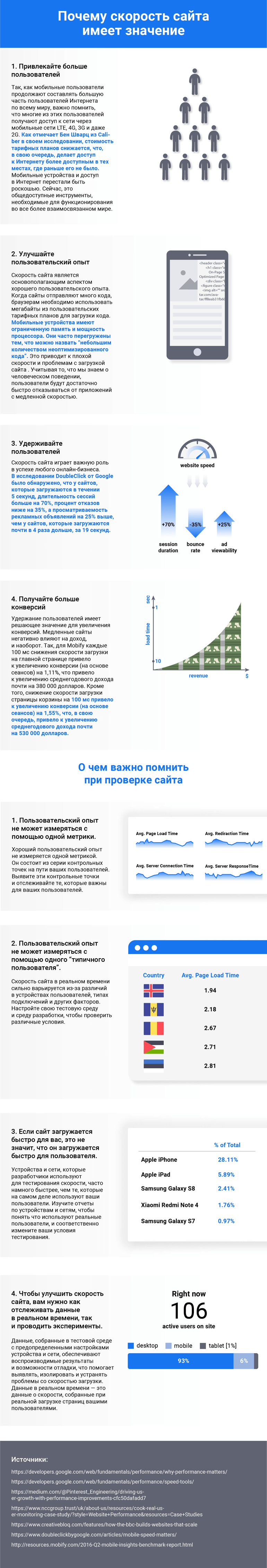 скорость загрузки сайта