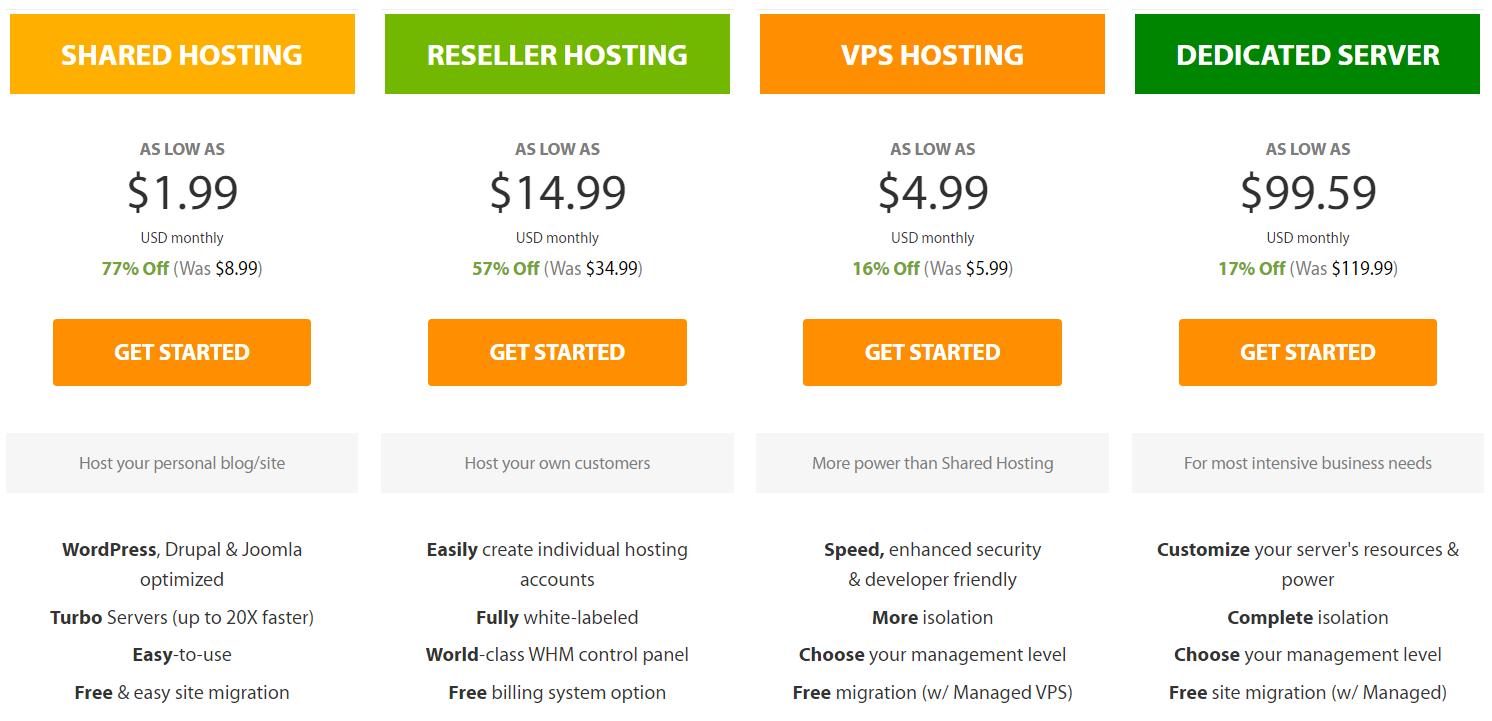 Alojamiento web A2 Hosting