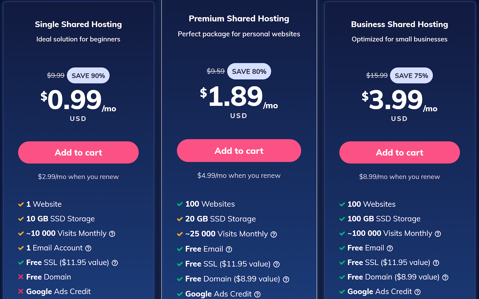 Best Cheap Shared Hosting Providers For 2022: The 5 Top Plans | Sitechecker