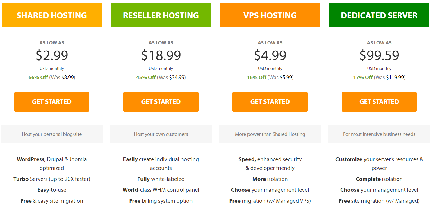 Cheapest Ecommerce Website Hosting