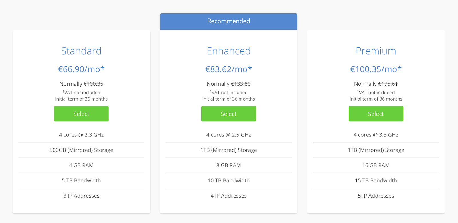 Bluehost Dedicated Hosting