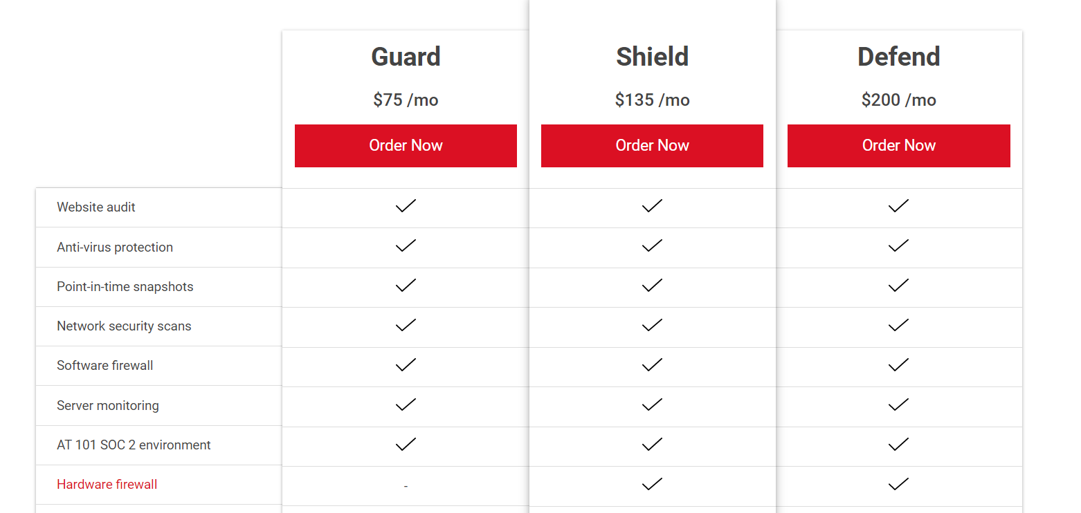 Canadianwebhosting Security Features