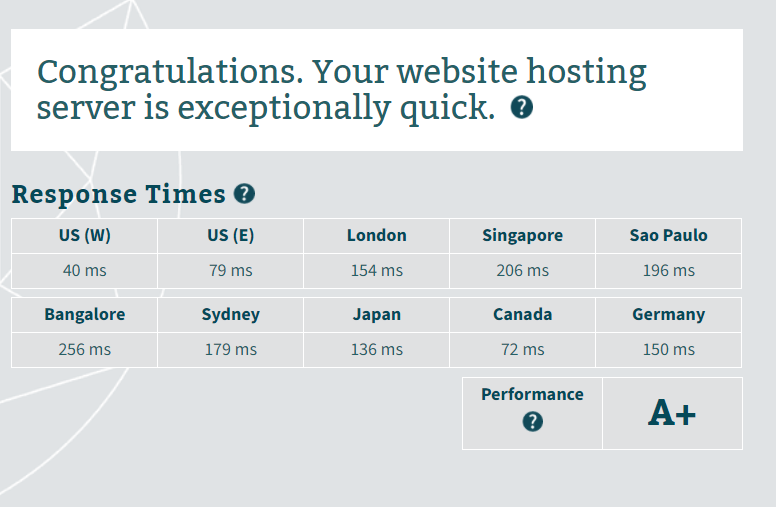 Canadianwebhosting server response time