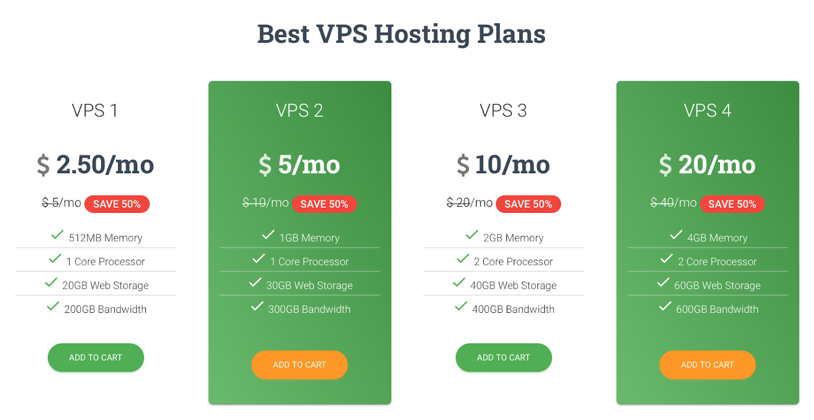 FastWebHost VPS hosting