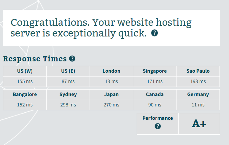 Gandi server response time